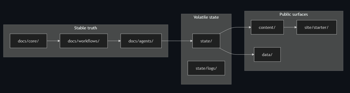 Routing architecture from the portfolio refactor